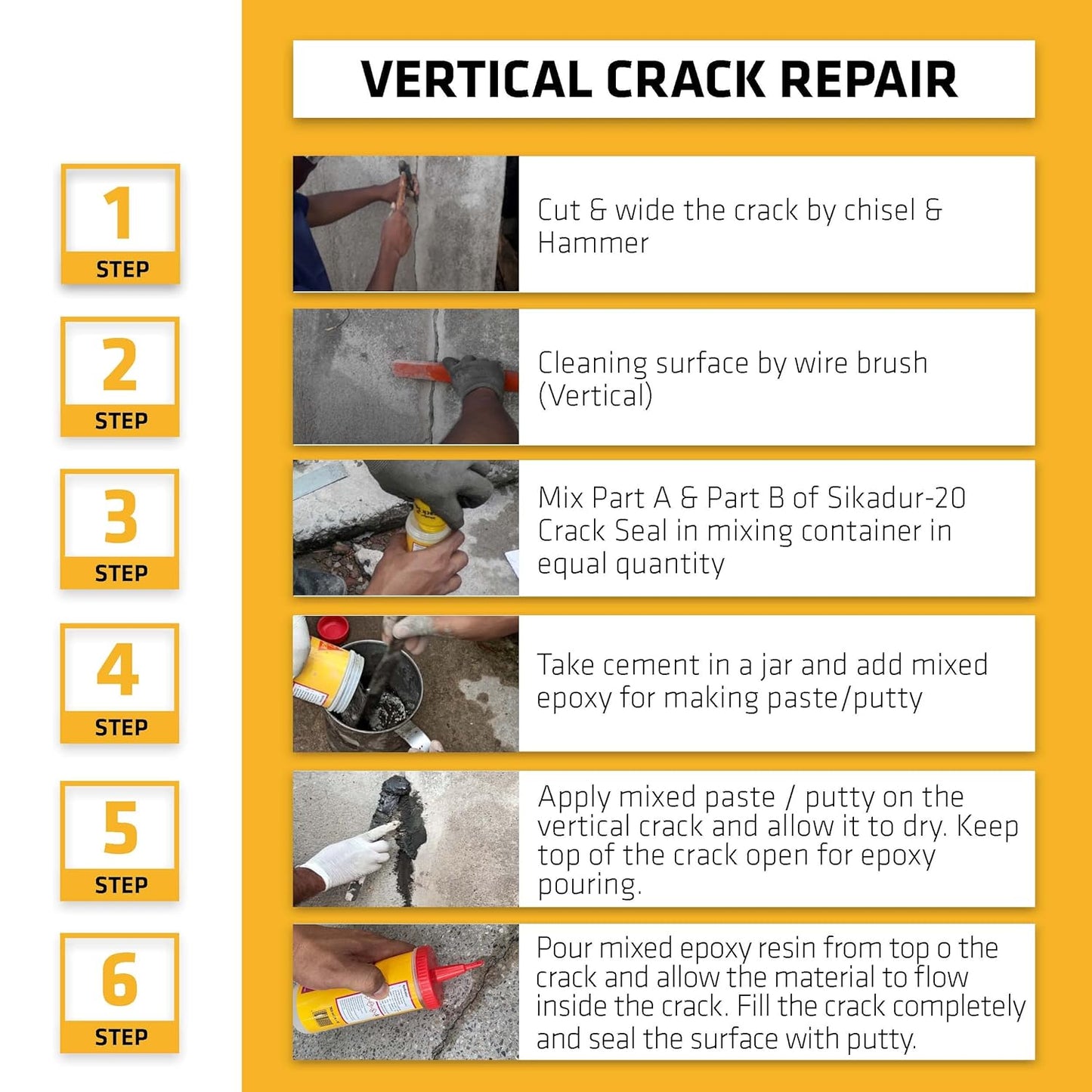 Sikadur®-20 Crack Seal – High Performance Epoxy Crack Sealer