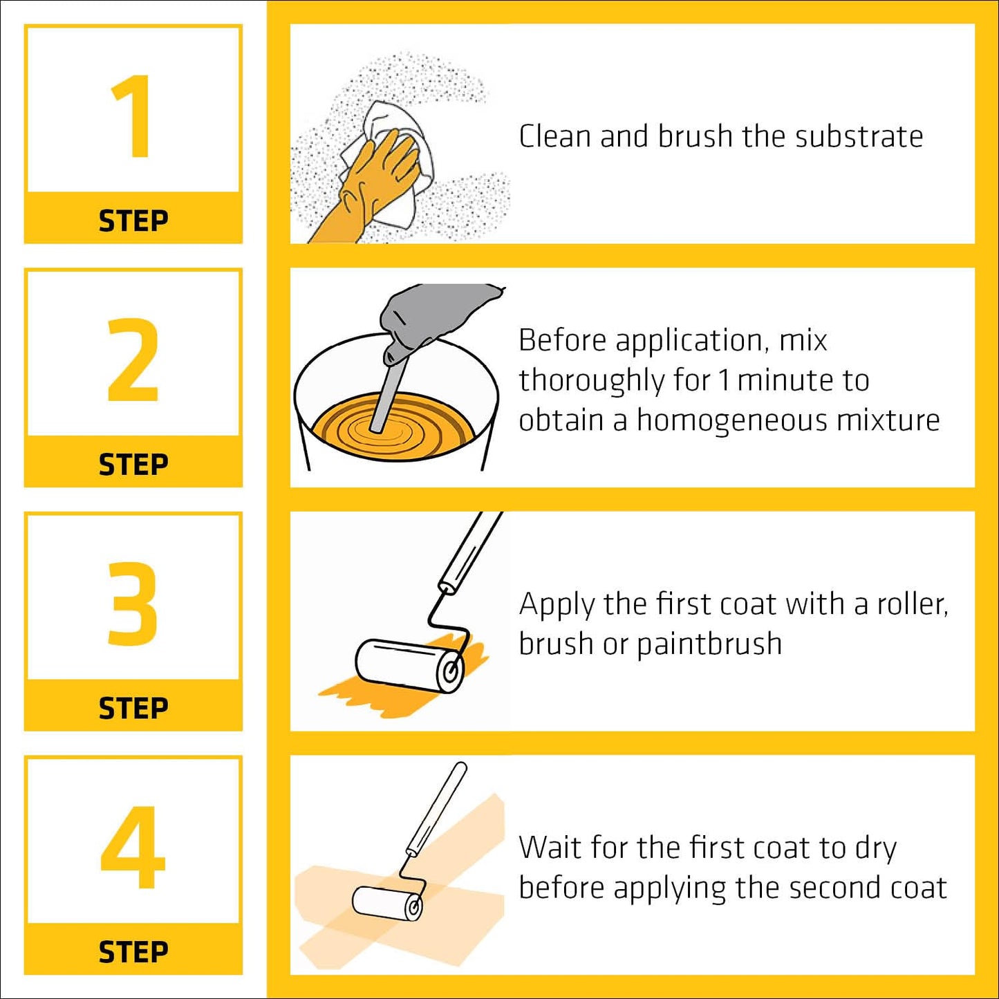 Sikalastic®-510 CoolCoat IN – High-Performance Cool Roof Coating