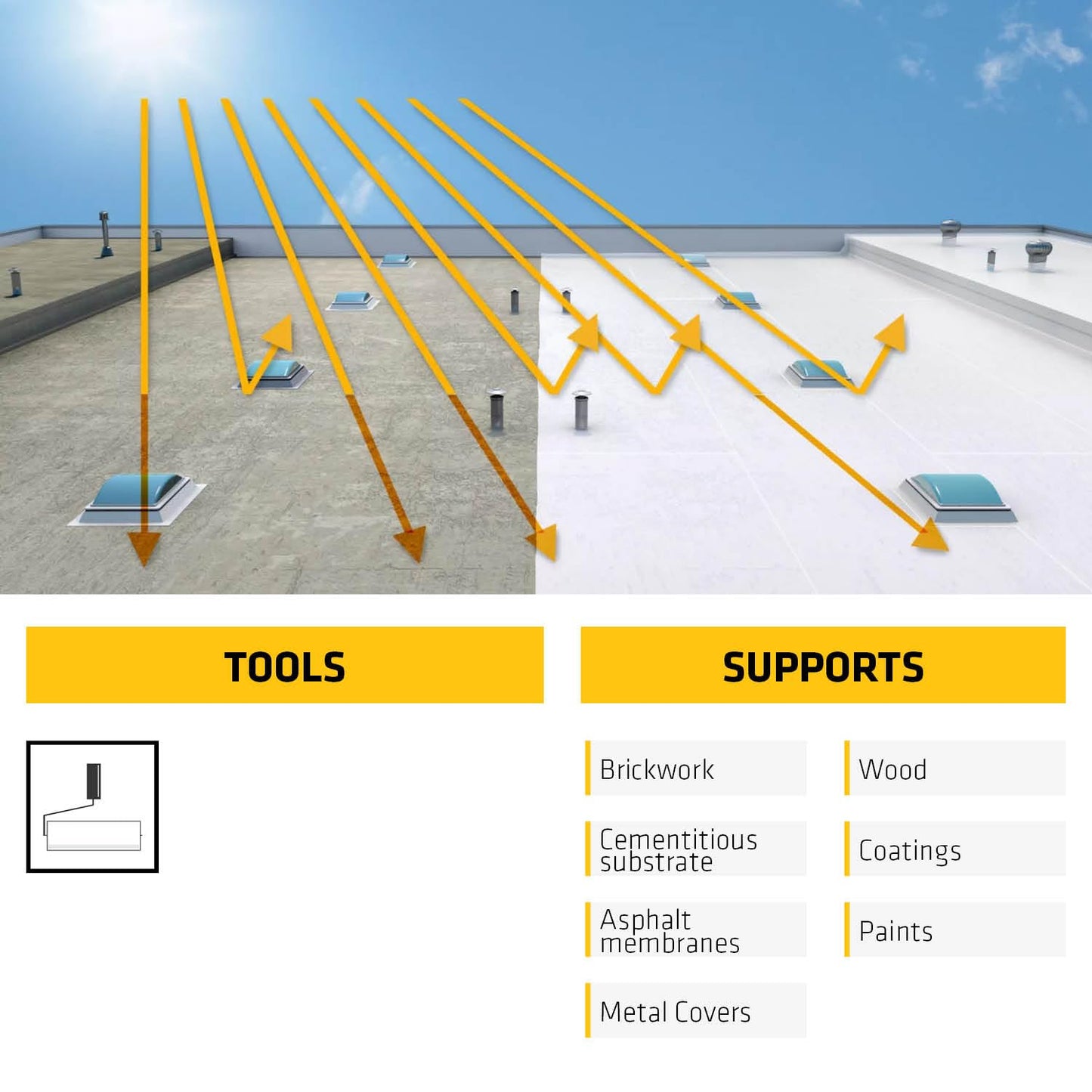Sikalastic®-510 CoolCoat IN – High-Performance Cool Roof Coating